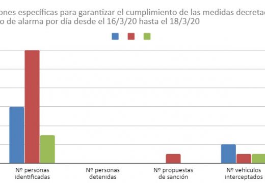 O Concello constitúe unha comisión de seguimento para avaliar a evolución do COVID-19 en Camariñas