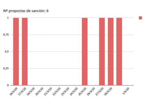 Datos da comisión de seguimento da COVID-19 en Camariñas