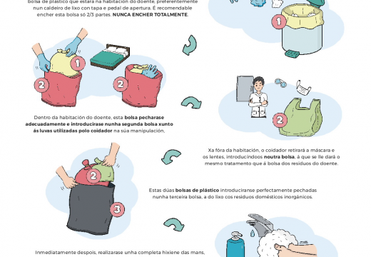 Medio Ambiente distribúe cartaces nos centros de saúde sobre o tratamento de residuos das e dos enfermos de COVID