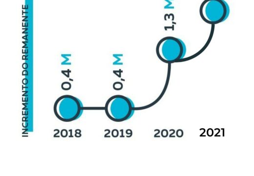 A equilibrada xestión do Concello de Miño tradúcese no continuo aumento do remanente de tesourería