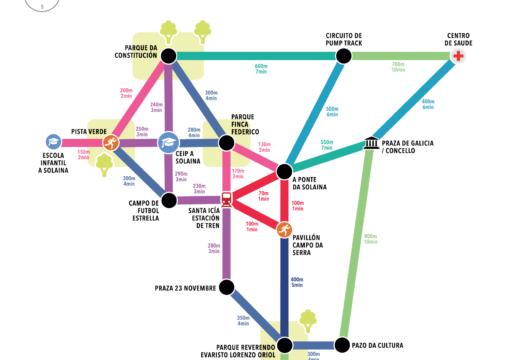 O Concello impulsou coa Red de Ciudades que Caminan a iniciativa “Metrominuto” en tres centros de ensino