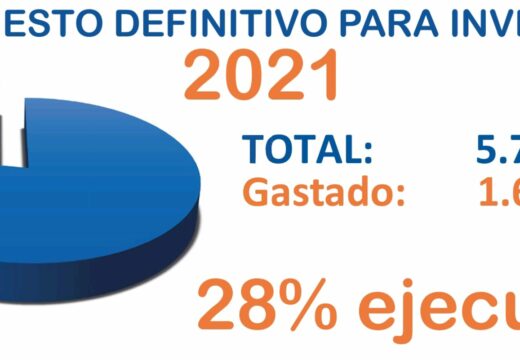 O PP afirma que o orzamento participativo é unha “simulación propagandística” para ocultar os datos reais de execución de investimento