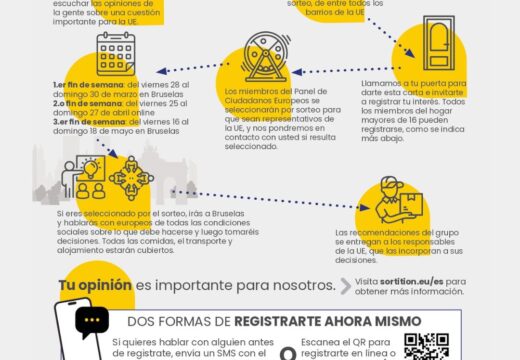 Cinco veciños/as de Carballo poderán participar nun panel cidadán sobre o próximo orzamento europeo