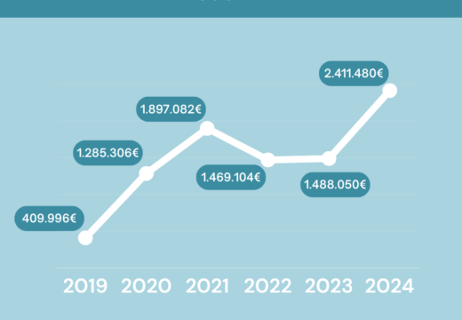 O pleno de Miño aproba a conta xeral do 2024, que volve reducir a débeda municipal