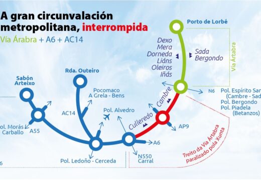 O Concello de Oleiros insiste na urxente necesidade de retomar as obras da vía Ártabra
