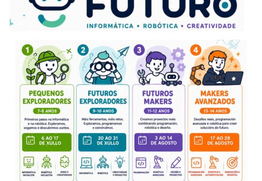 Carballo aposta pola creatividade dixital cunha nova edición de campamentos tecnolóxicos de verán na Aula CeMIT