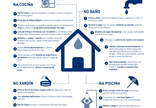 O concello chama á colaboración da cidadanía para facer un uso responsable da auga trala declaración da prealerta por escaseza moderada