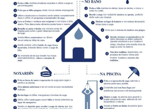 O Concello de Ribeira aplica restricións no uso da auga potable da rede municipal